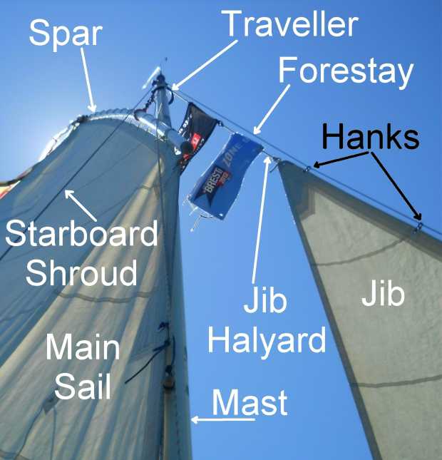 Mast Spar Traveller Hanks